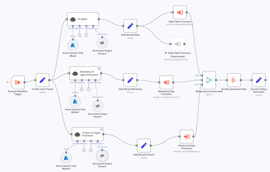 AI-Powered Call Insights