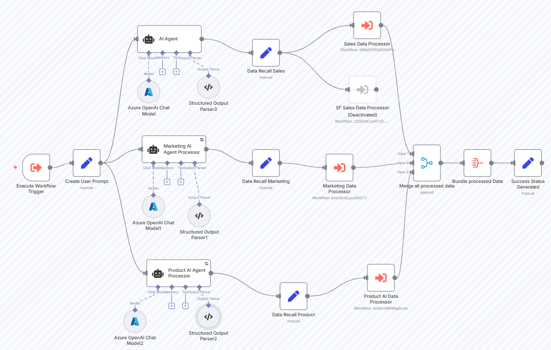 AI-Powered Call Insights