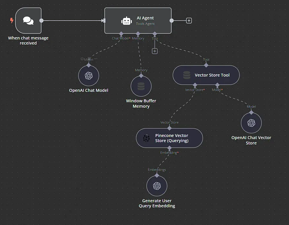 RAG Agent - Intelligent Assistant